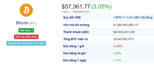 Giá Bitcoin cập nhật ngày 14/10/2021