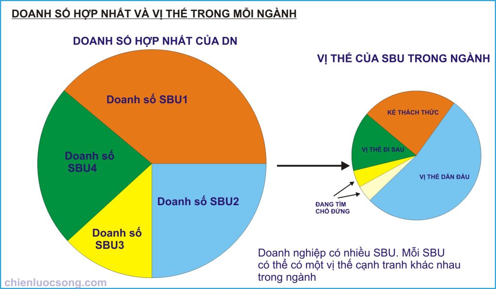 Cấu trúc, nội dung cốt lõi của ma trận McKinsey