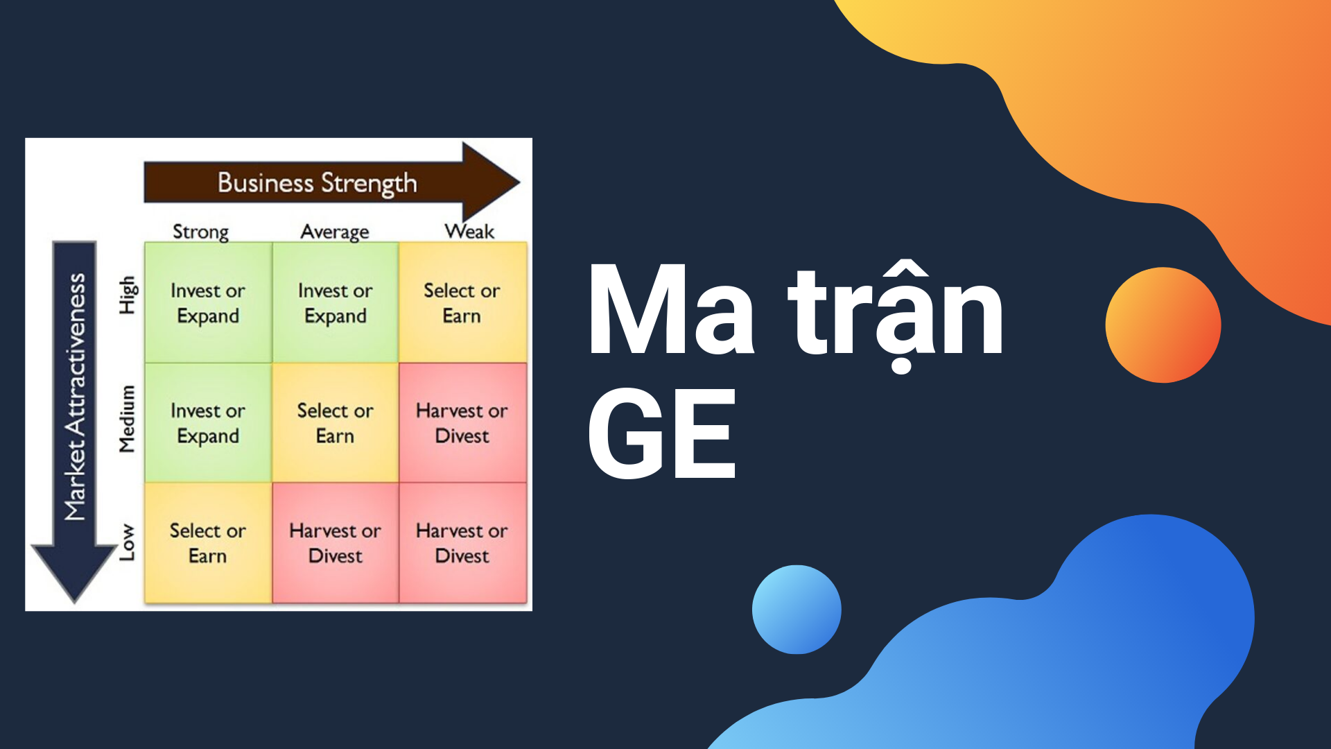 Ma trận McKinsey là gì và những nét giới thiệu cơ bản